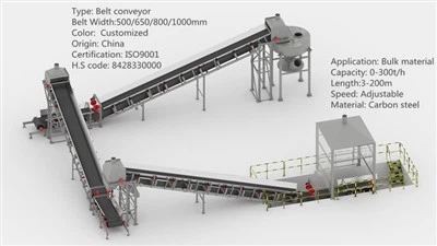 Nuožulnios guminės juostos konvejerio mašina